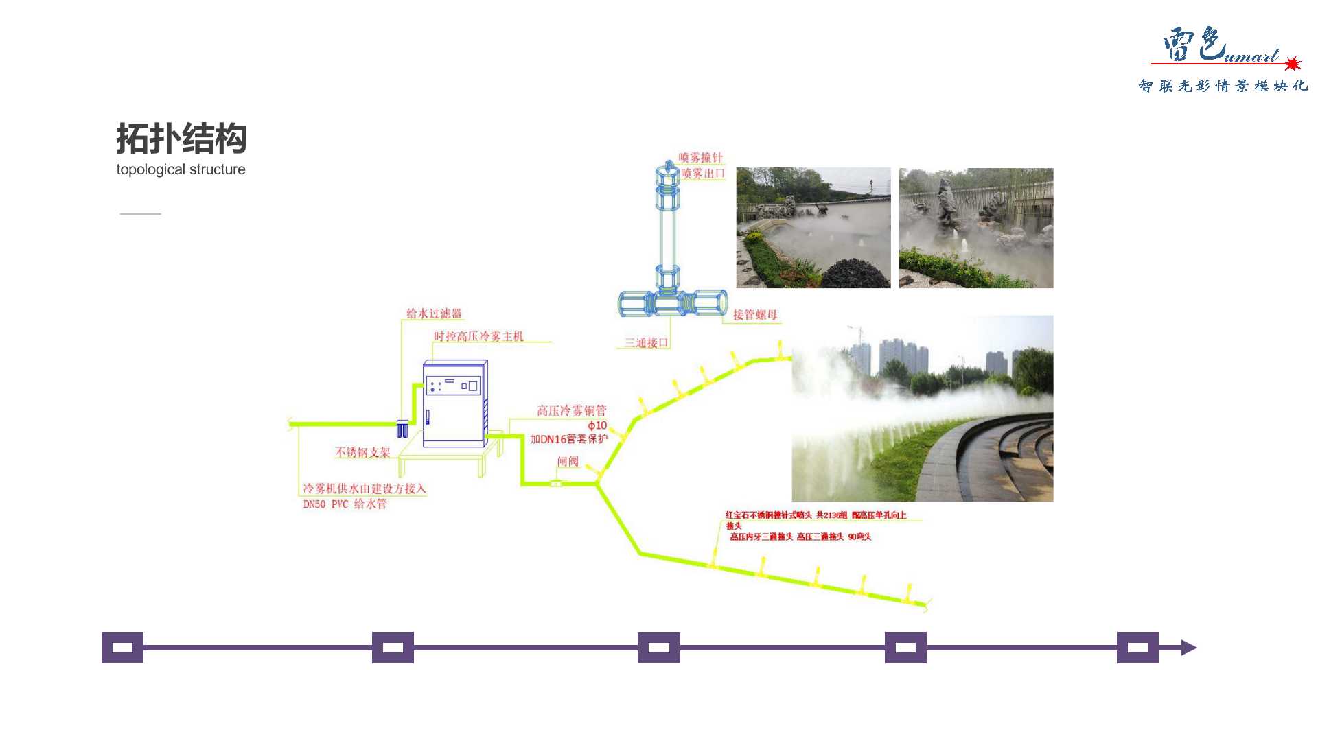 水雾系统(图6)